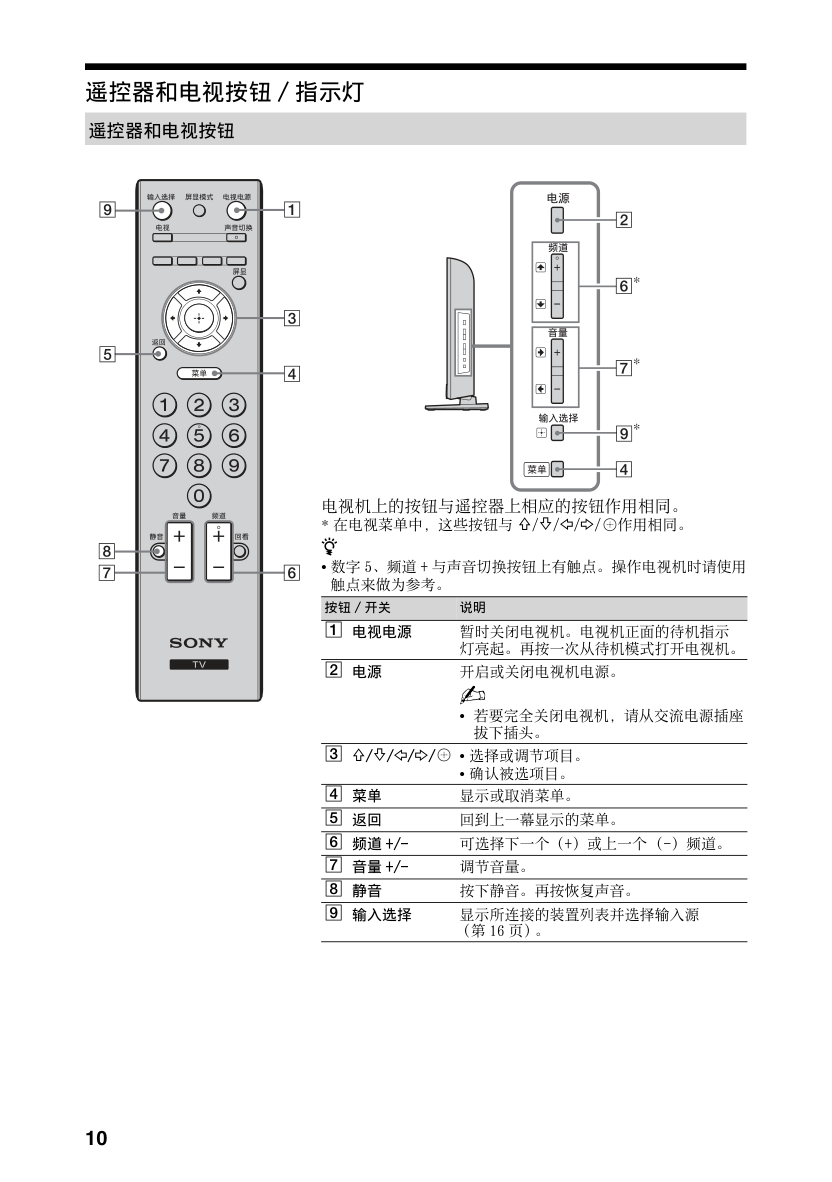 索尼KLV-40BX423液晶彩电使用说明书-9