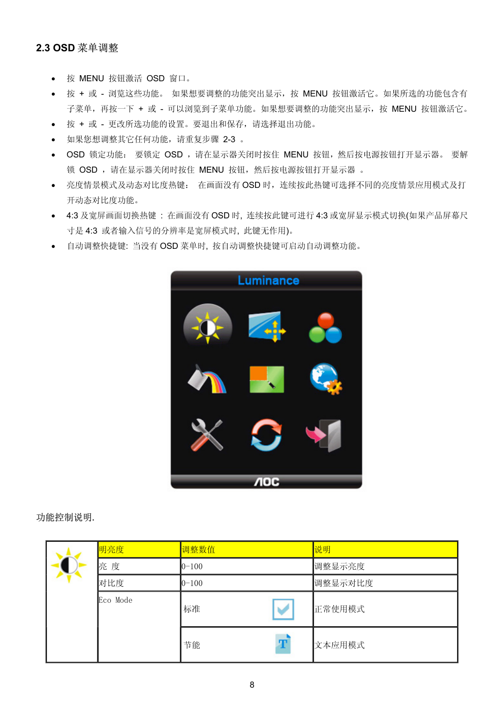 AOC 931Sn液晶显示器维修手册-7