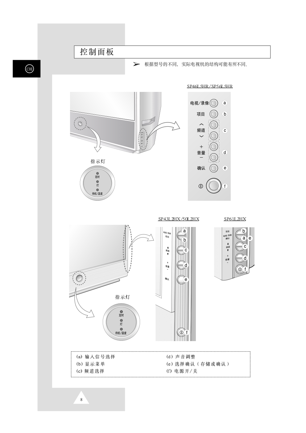 三星SP46L5HR彩电使用说明书-7 三星SP46L5HR彩电使用说明书-7