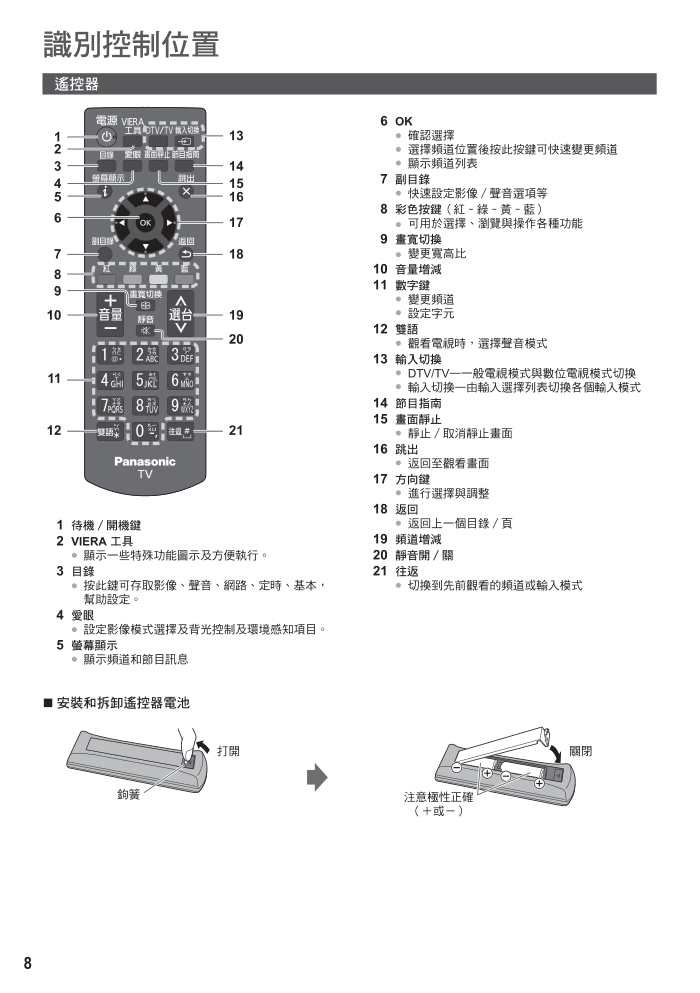 松下TH-L39EV6W液晶彩电使用说明书-7 松下TH-L39EV6W液晶彩电使用说明书-7