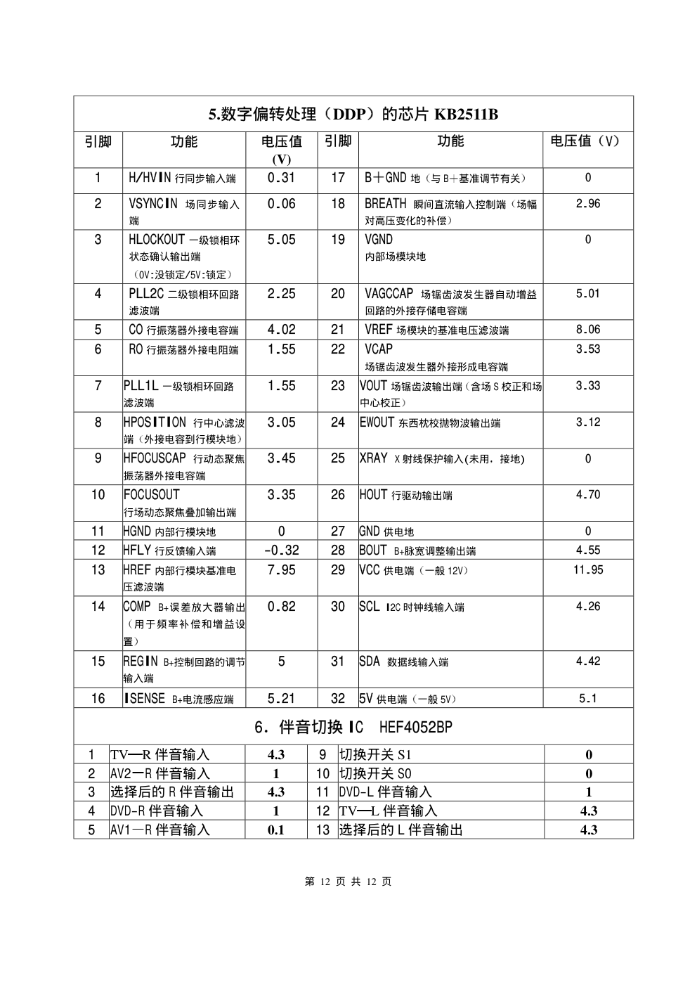 厦华MT2975彩电电路原理说明(IC维修流程)-3 厦华MT2975彩电电路原理说明(IC维修流程)-3
