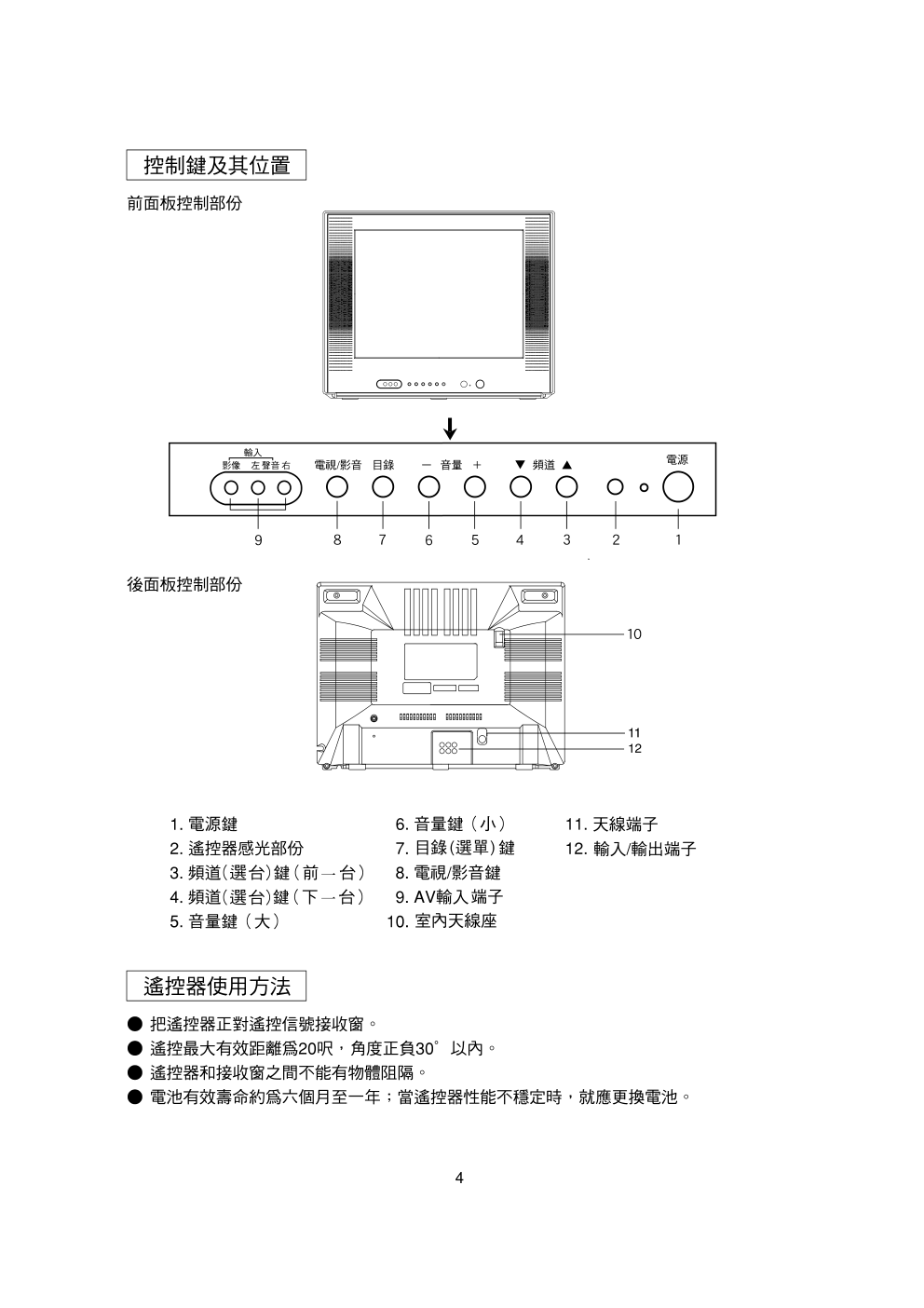 歌林CT-21K型电视机使用说明书-4 歌林CT-21K型电视机使用说明书-4