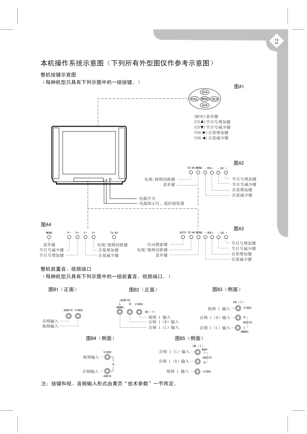 上广电D2966BF彩电使用说明书-2 上广电D2966BF彩电使用说明书-2