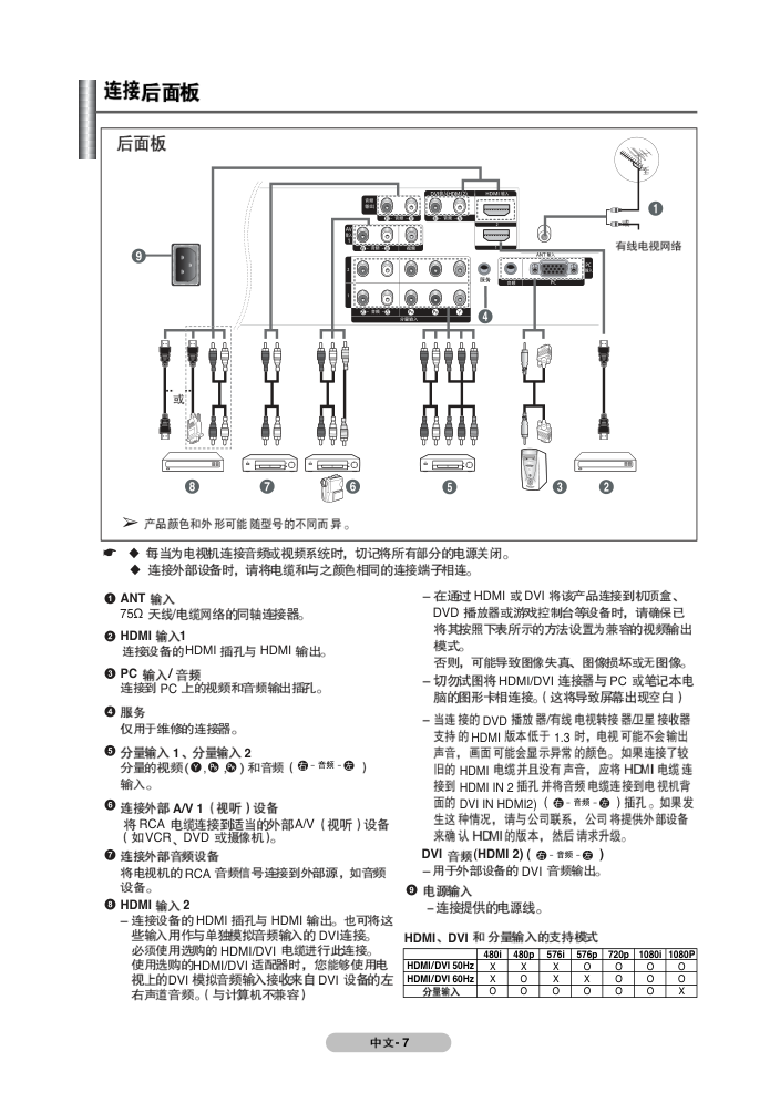 三星PS-50P91FH等离子彩电使用说明书-6