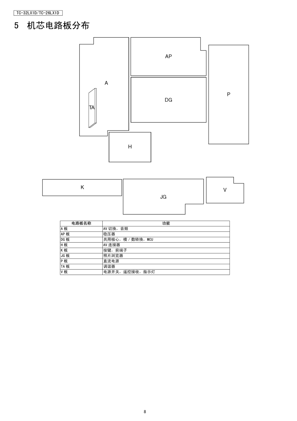松下TC-32LX1D液晶彩电使用说明书-7