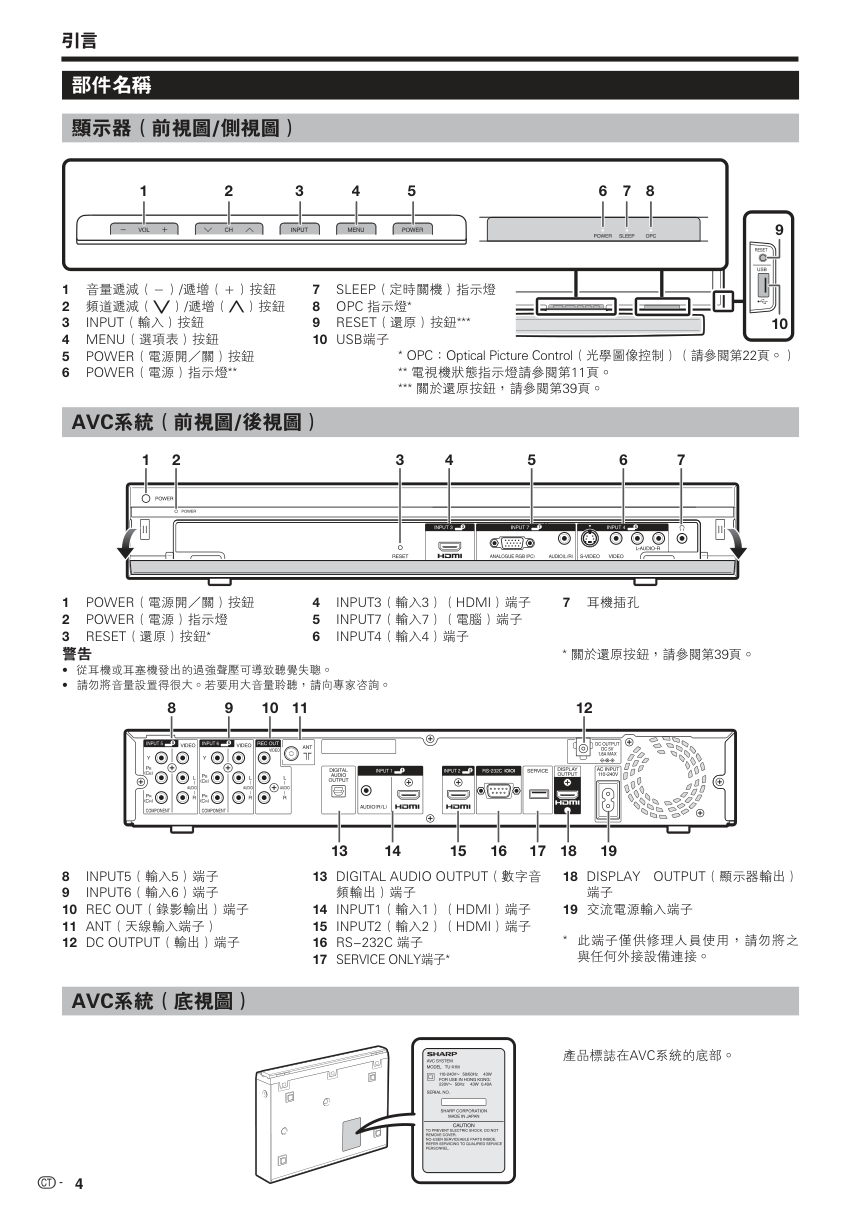 声宝LC-65XS1M型液晶电视机说明书-5