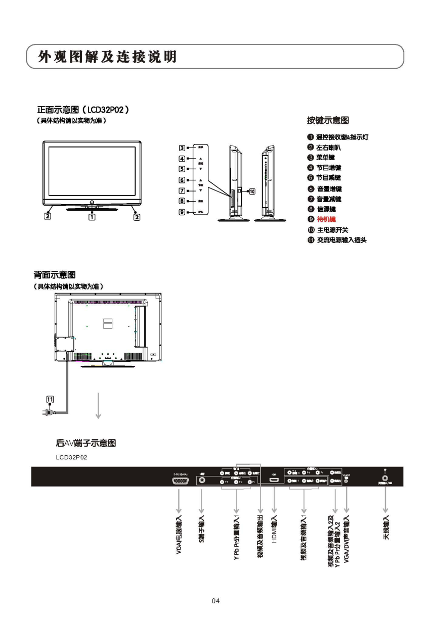 乐华LCD26P01液晶彩电使用说明书-4 乐华LCD26P01液晶彩电使用说明书-4