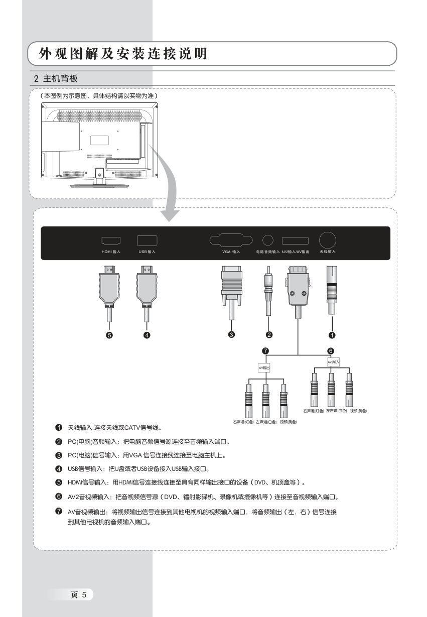 乐华LED32C100液晶彩电使用说明书-6