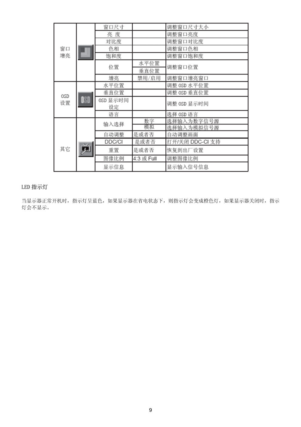AOC R2226W液晶显示器维修手册-8 AOC R2226W液晶显示器维修手册-8