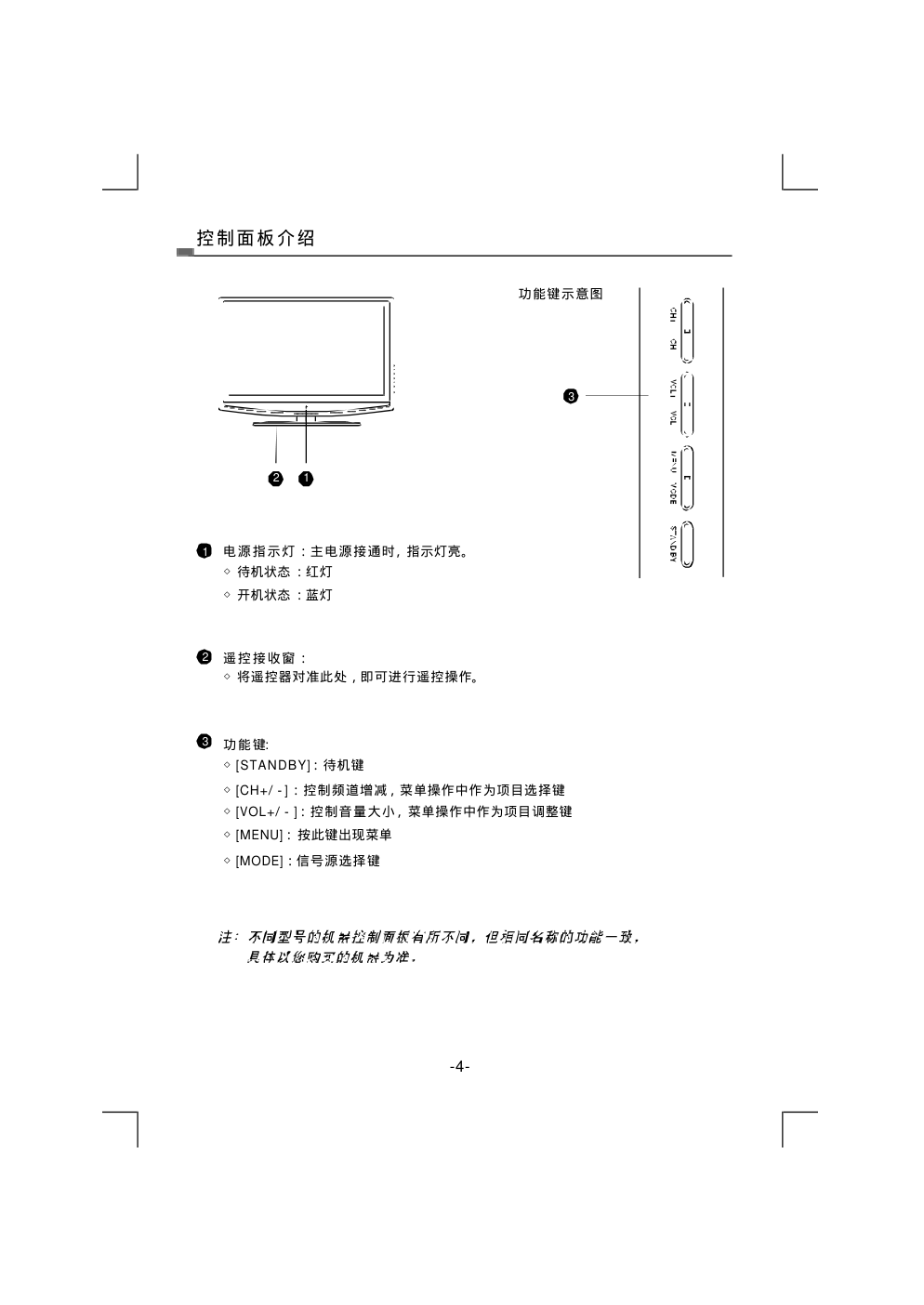 熊猫电子L42A915FI液晶彩色电视机说明书-6