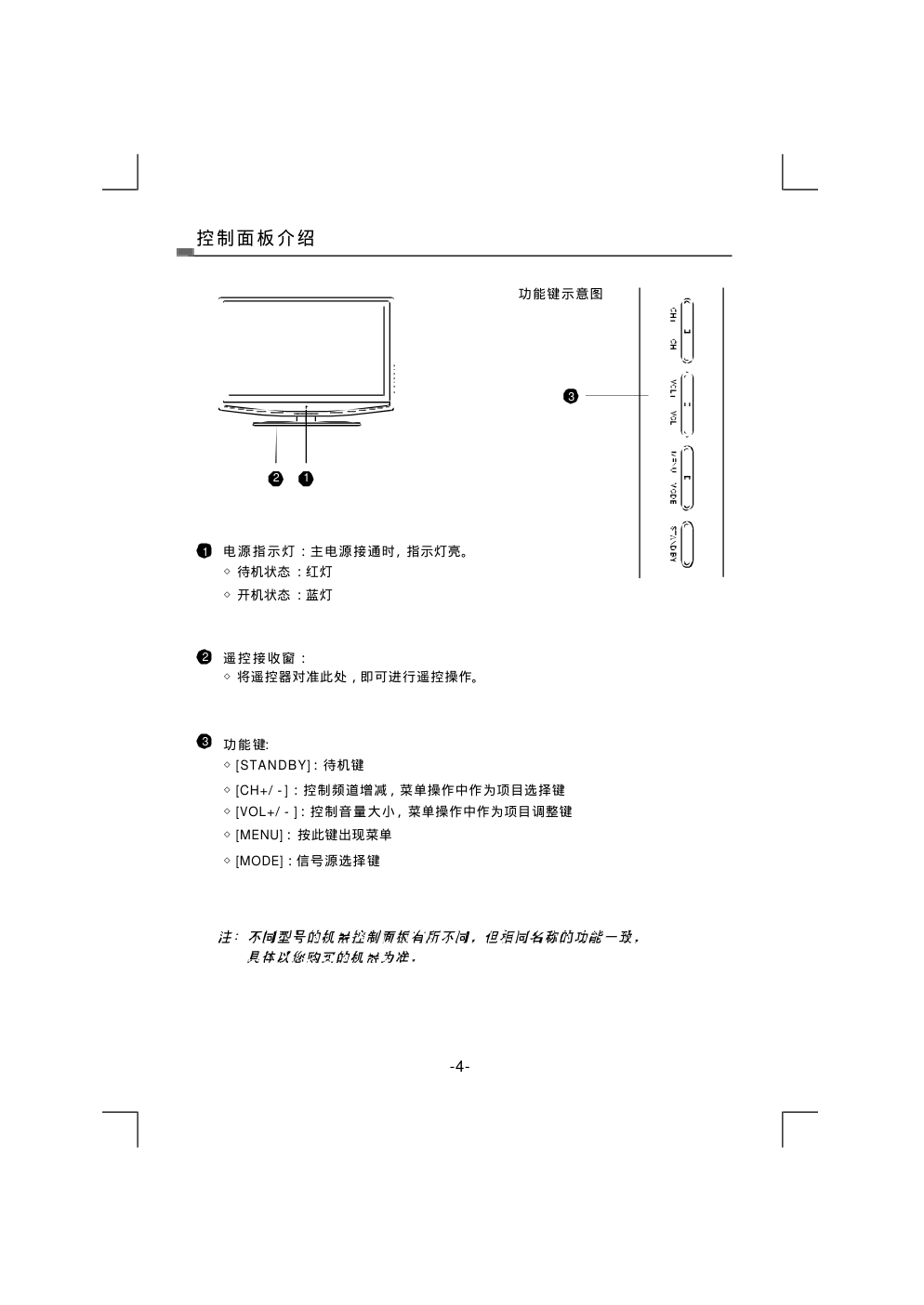 熊猫电子L42A915FI液晶彩色电视机说明书-6 熊猫电子L42A915FI液晶彩色电视机说明书-6
