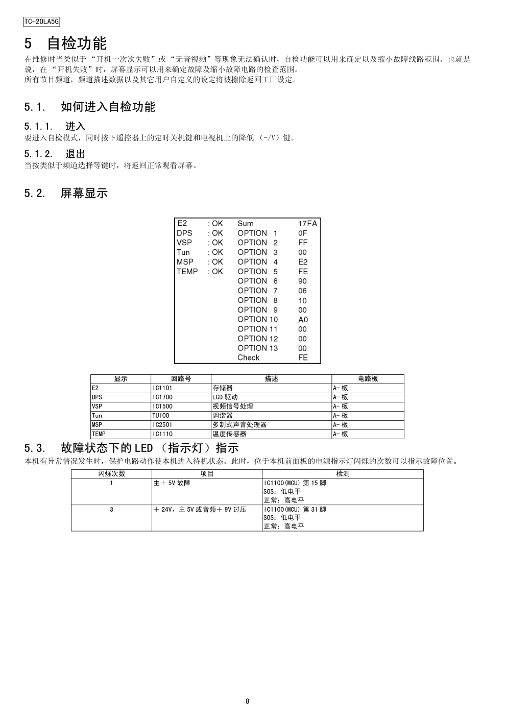 松下TC-20LA5G液晶彩电使用说明书-7 松下TC-20LA5G液晶彩电使用说明书-7