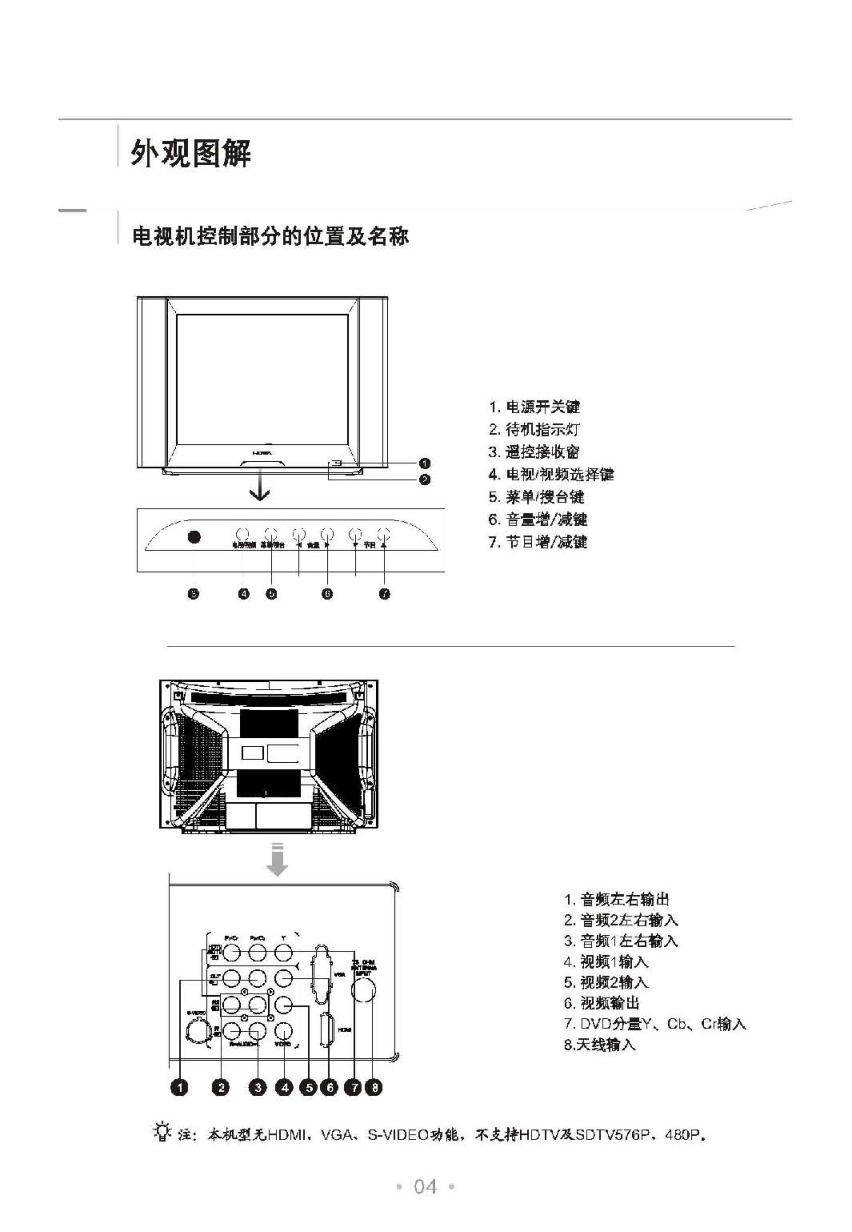 TCL王牌29V88B彩电使用说明书-4 TCL王牌29V88B彩电使用说明书-4