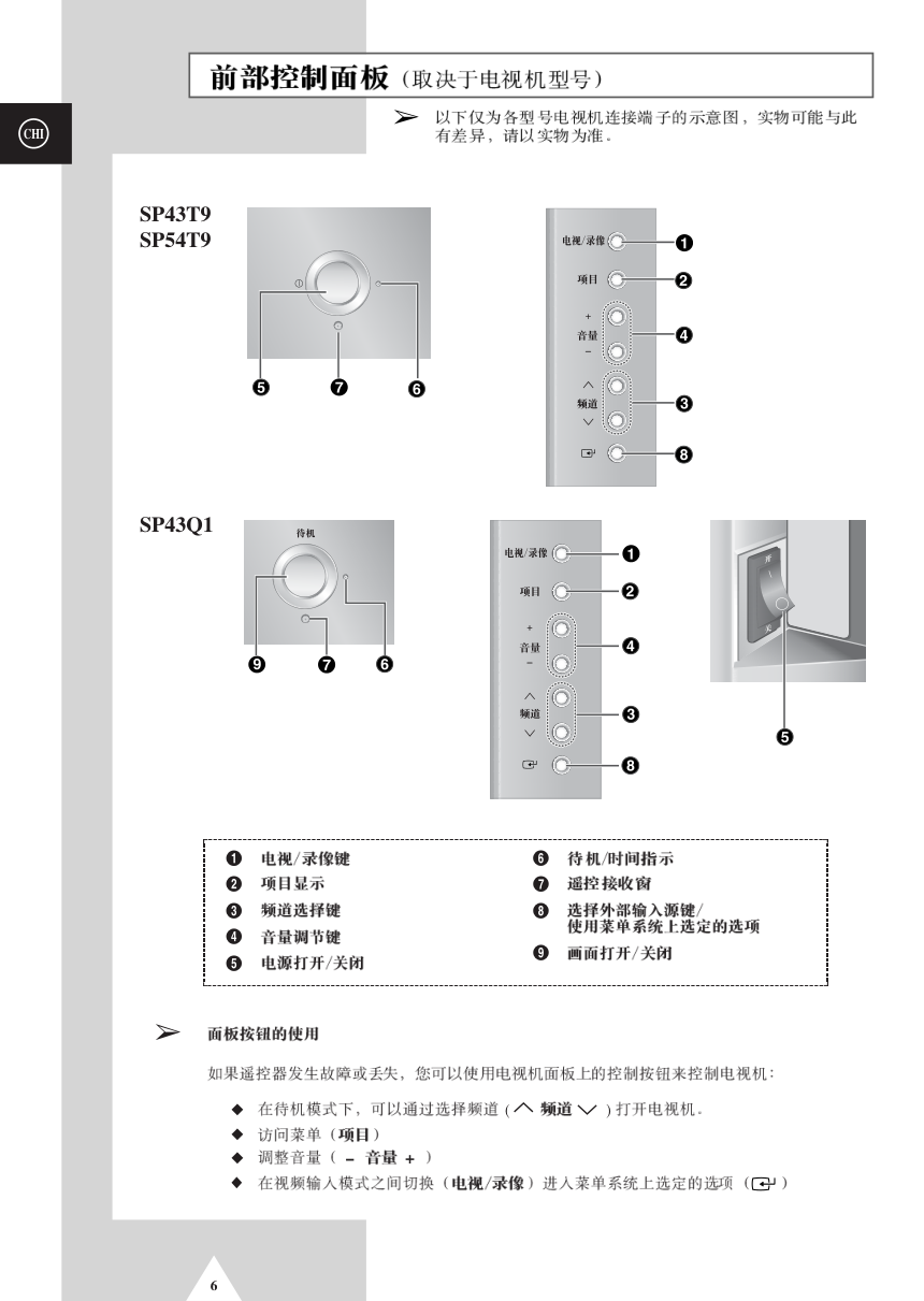 三星SP-54T9HE彩电使用说明书-5 三星SP-54T9HE彩电使用说明书-5