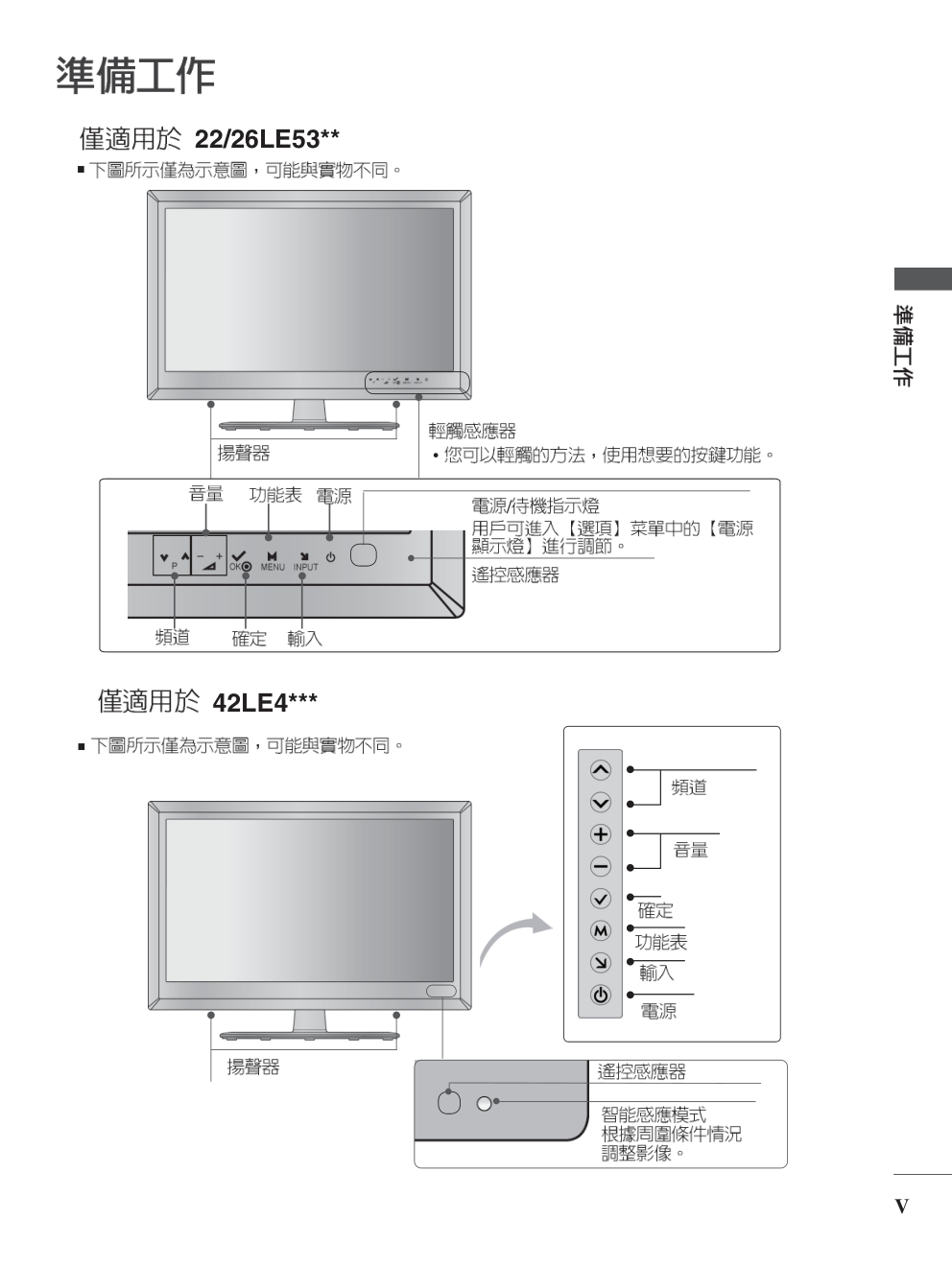 LG 26LE5300-CA液晶彩电使用说明书-6 LG 26LE5300-CA液晶彩电使用说明书-6