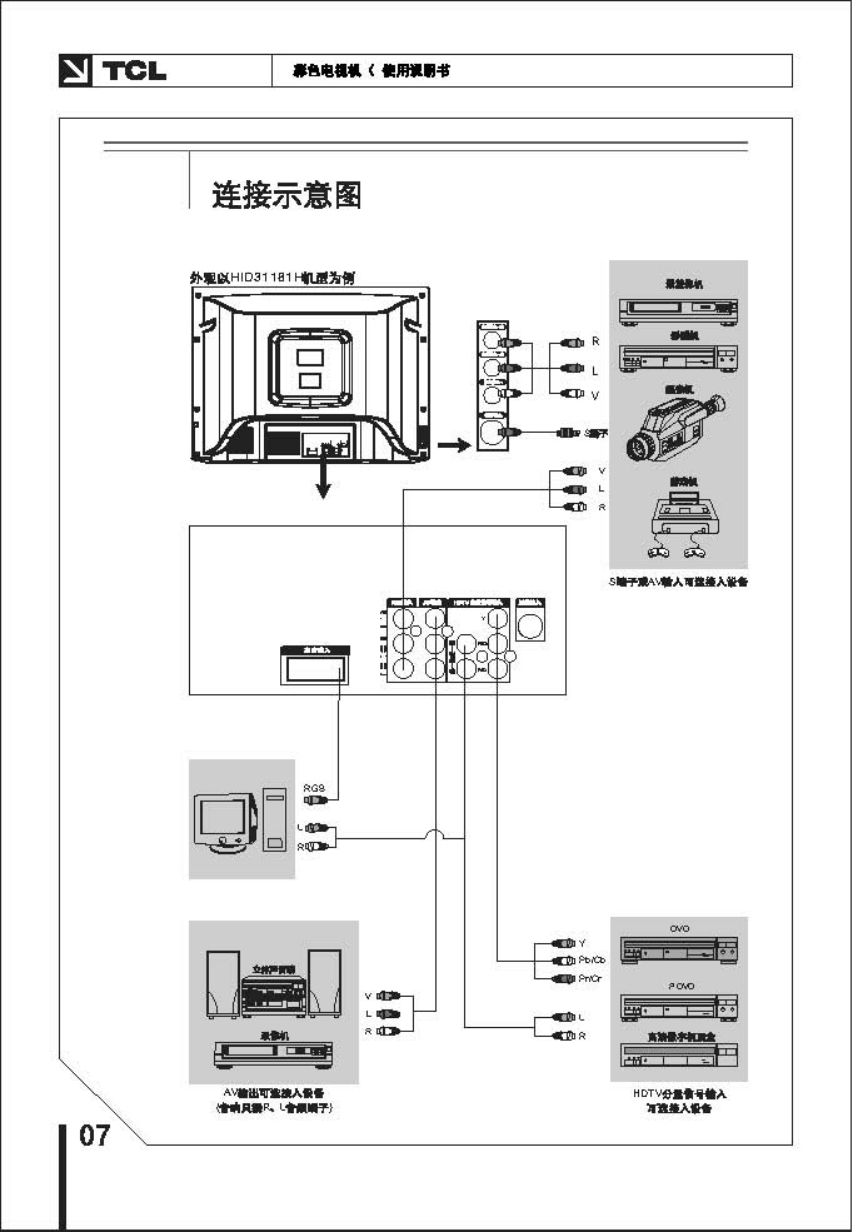 TCL王牌HID31181HB彩电使用说明书-7