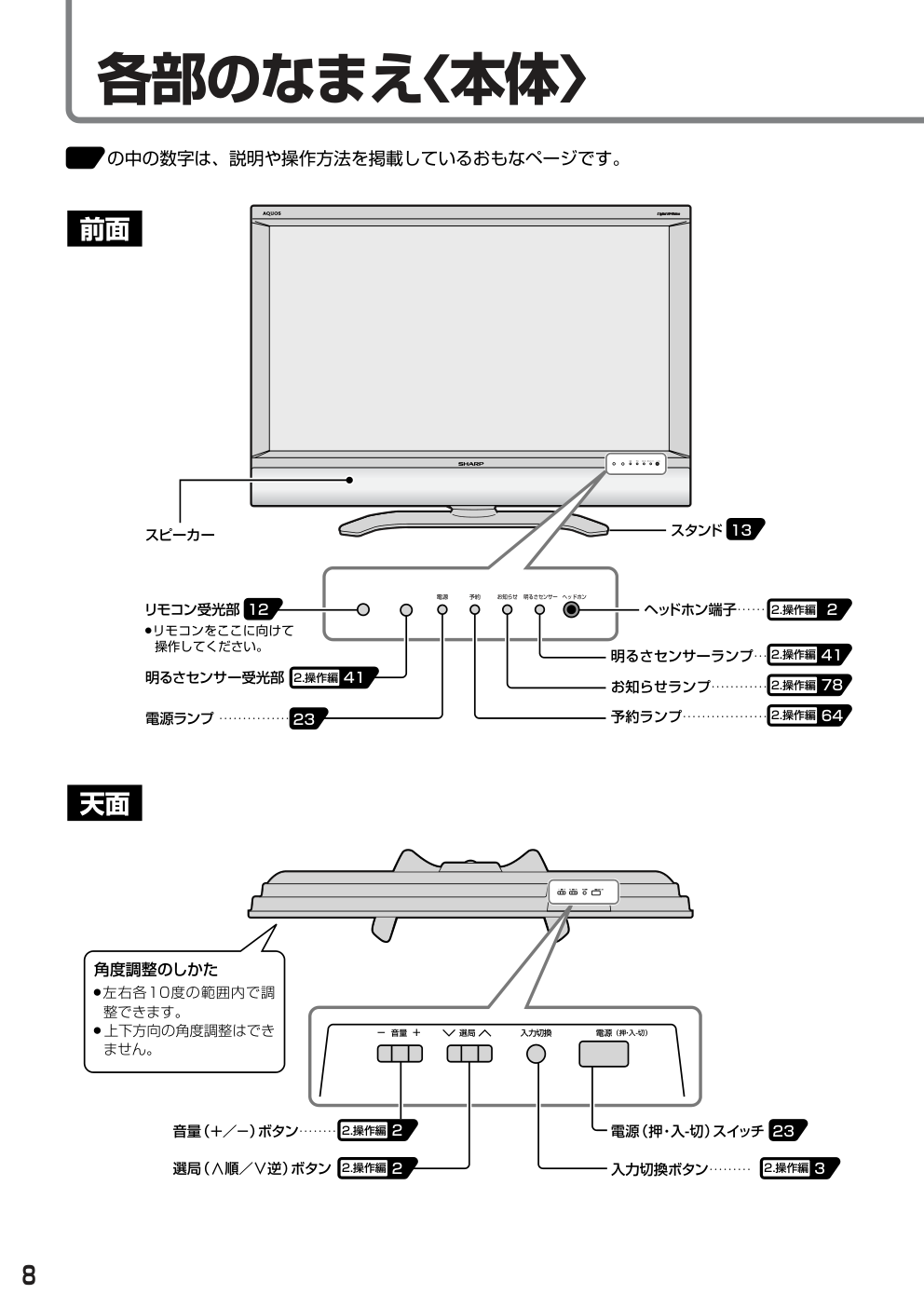 SHARP LC-45AE5液晶电视机使用说明书-7 SHARP LC-45AE5液晶电视机使用说明书-7
