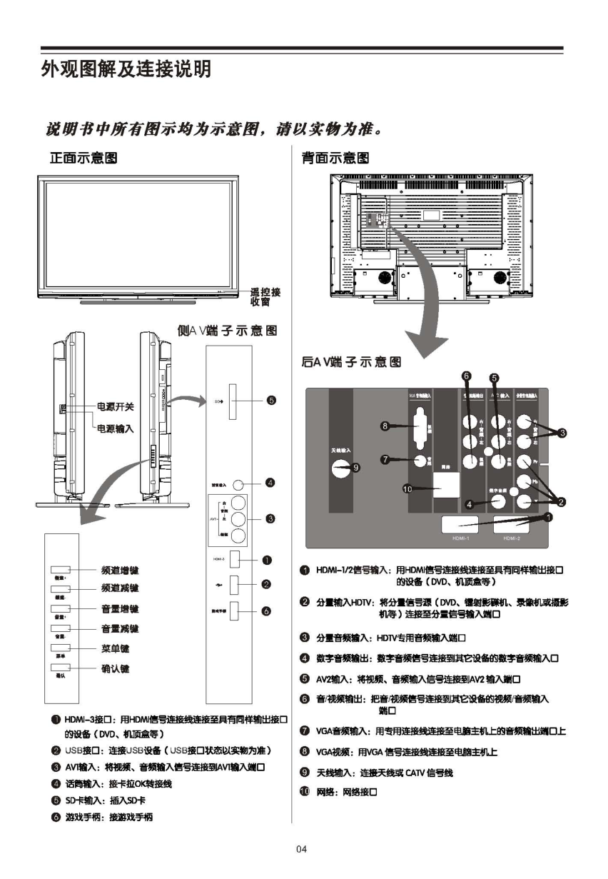 TCL王牌L65S10FBEG液晶彩电使用说明书-4 TCL王牌L65S10FBEG液晶彩电使用说明书-4