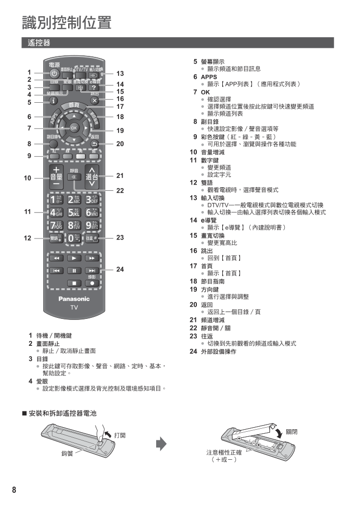 松下TH-L42E6W液晶彩电使用说明书-7 松下TH-L42E6W液晶彩电使用说明书-7