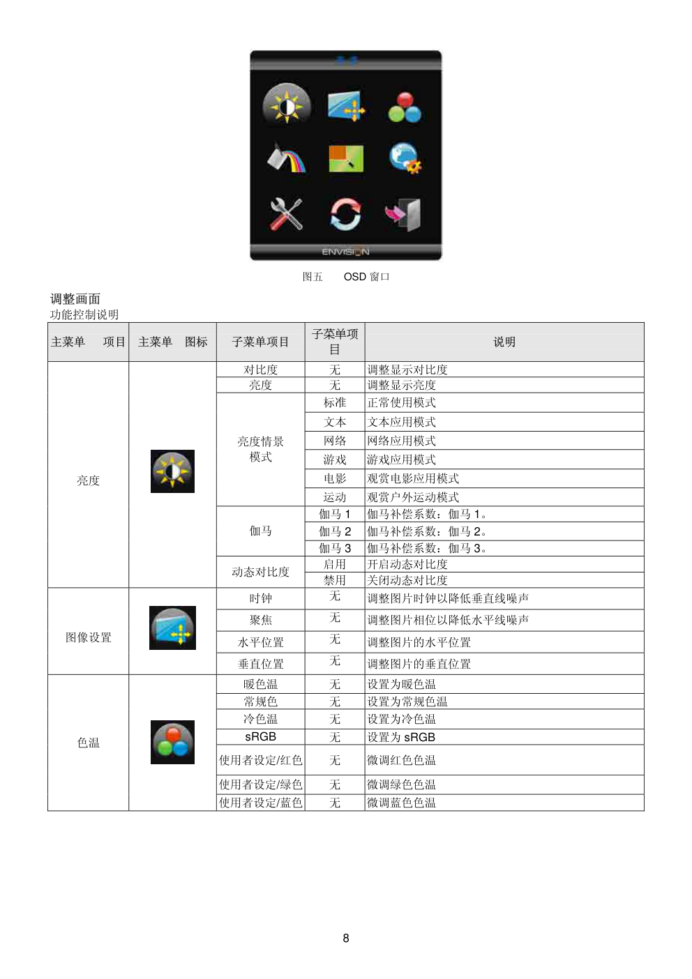 AOC H919wx液晶显示器维修手册-7