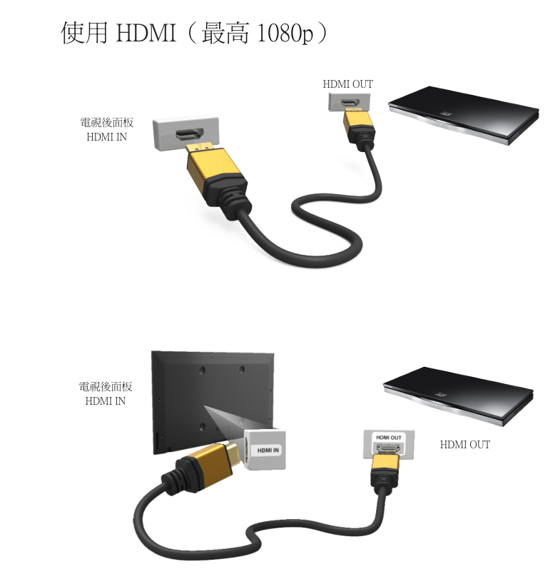 三星UA55ES6900液晶彩电使用说明书-5