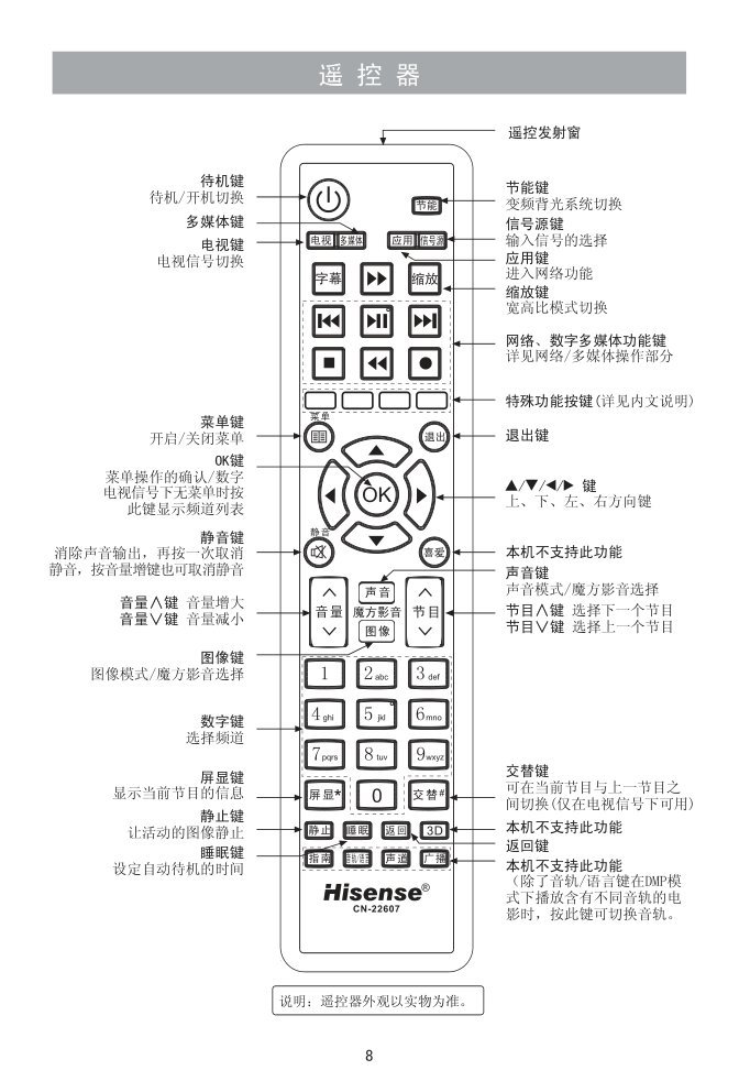 海信LED39K170JD液晶彩电使用说明书-8