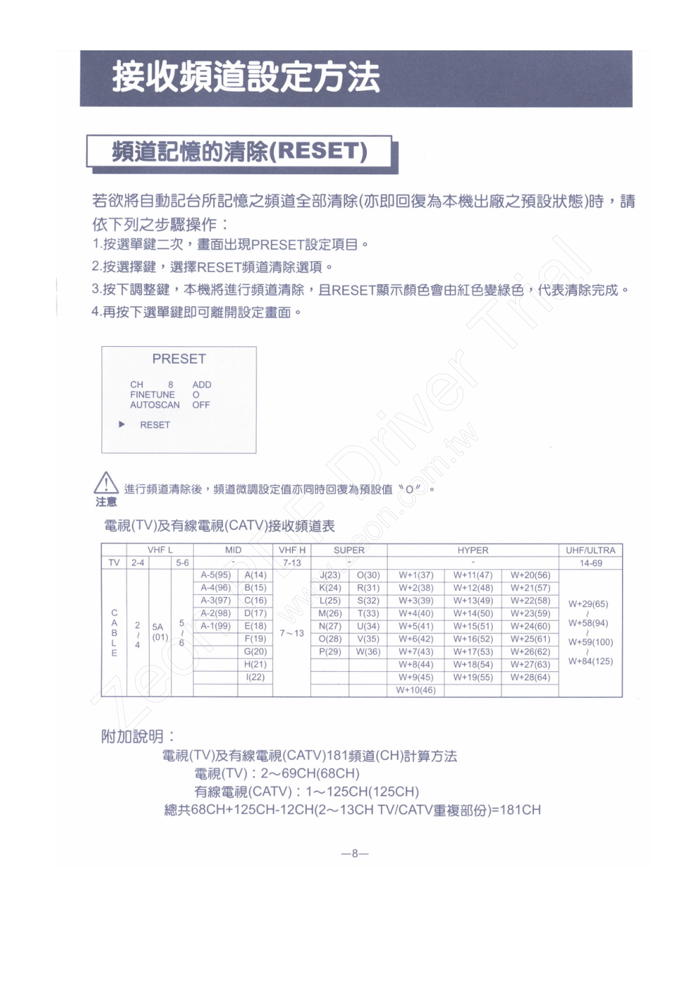 歌林CT-15LCH型液晶电视显示器使用说明书-8 歌林CT-15LCH型液晶电视显示器使用说明书-8