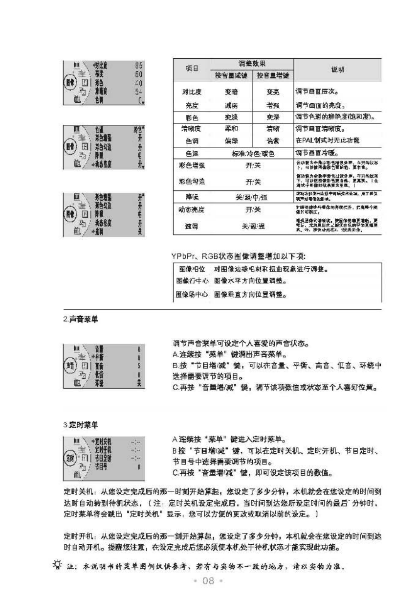 TCL王牌HD29M71彩电使用说明书-8 TCL王牌HD29M71彩电使用说明书-8