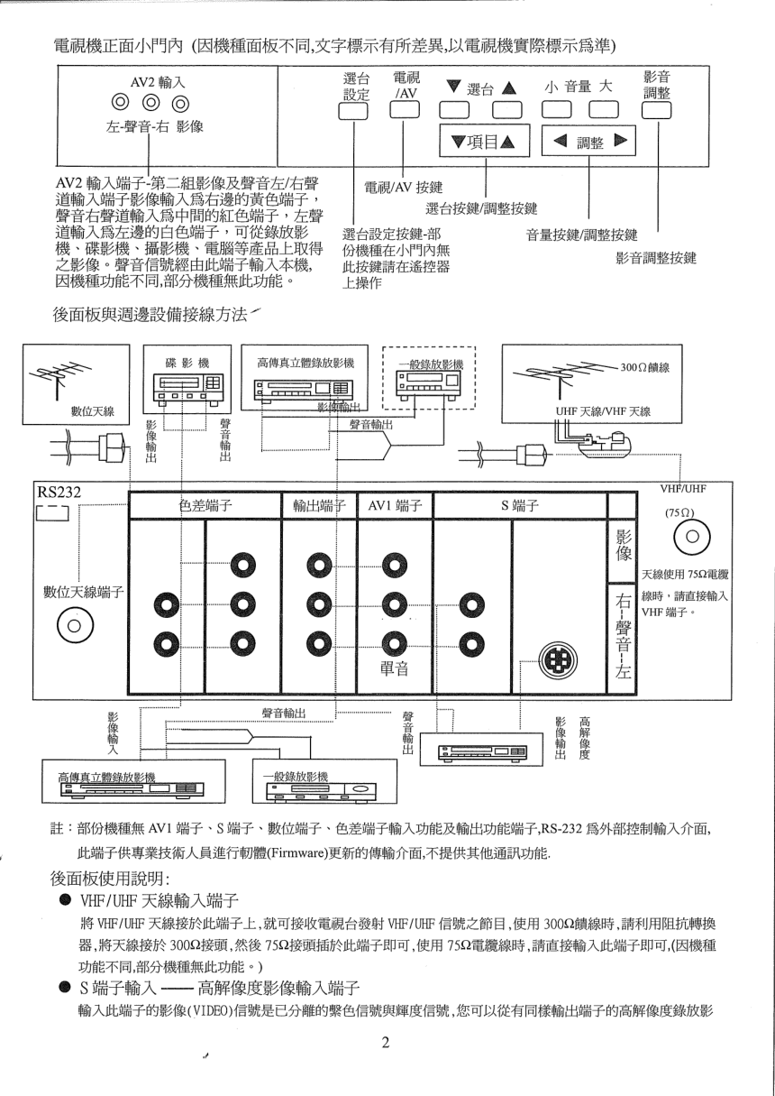 声宝SC-29FBS1型电视机说明书-4