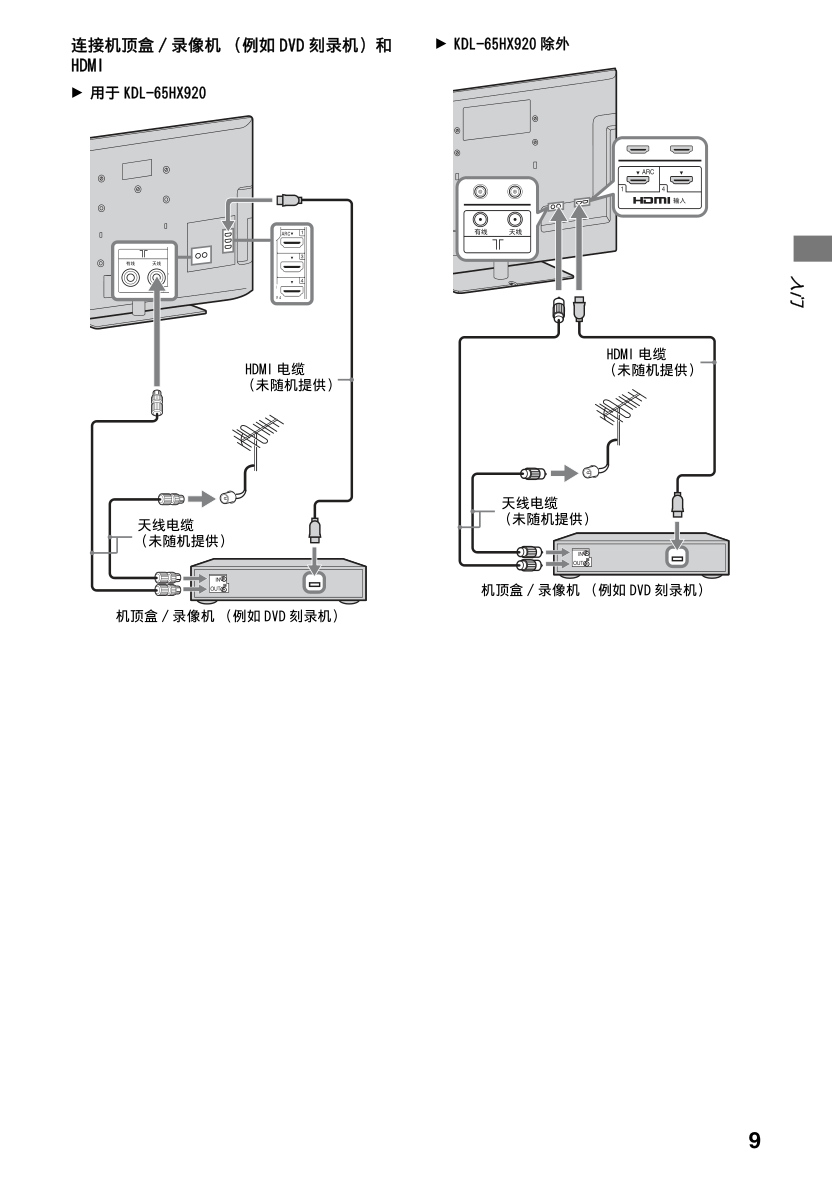 索尼KDL-55NX720液晶彩电使用说明书-8 索尼KDL-55NX720液晶彩电使用说明书-8