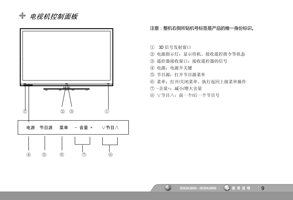 长虹3D50A3000i液晶彩电使用说明书-9 长虹3D50A3000i液晶彩电使用说明书-9