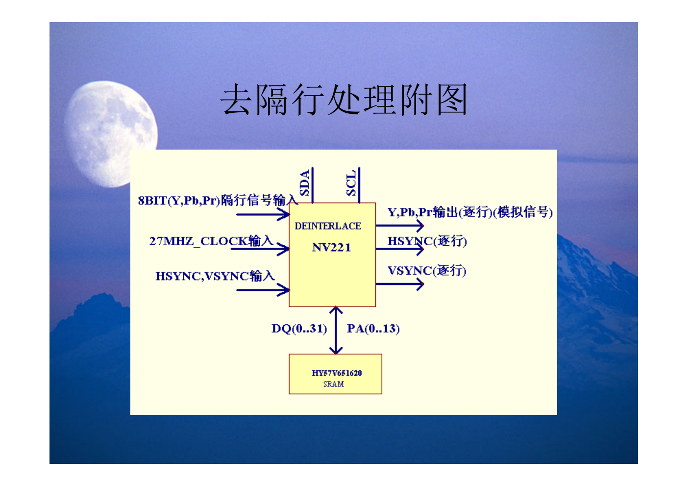 TCL 40PDP信号板电路原理培训教材-7 TCL 40PDP信号板电路原理培训教材-7
