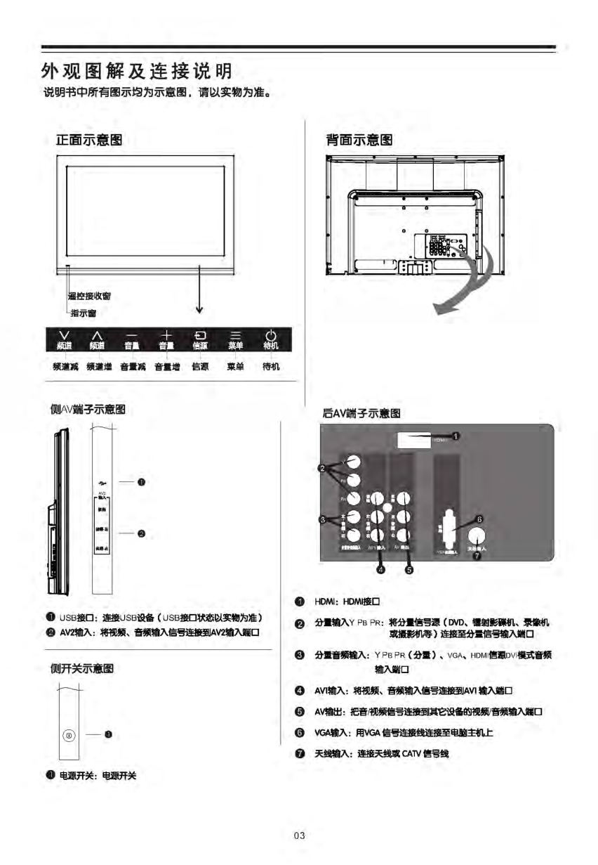 TCL王牌C32F220液晶彩电使用说明书-4 TCL王牌C32F220液晶彩电使用说明书-4