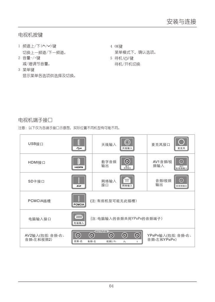 TCL王牌L42E4550A-3D液晶彩电使用说明书-7 TCL王牌L42E4550A-3D液晶彩电使用说明书-7