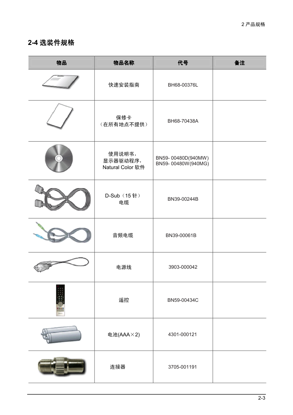 三星940MW液晶显示器维修手册和原理图-7 三星940MW液晶显示器维修手册和原理图-7
