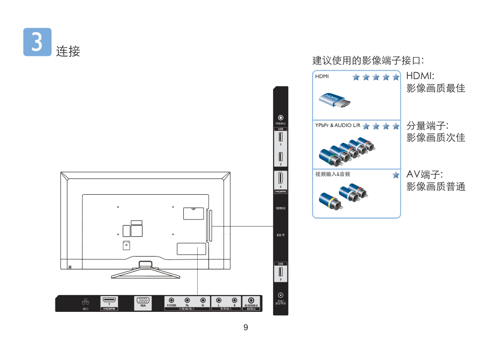 飞利浦50PFL6840T3液晶彩电使用说明书-8