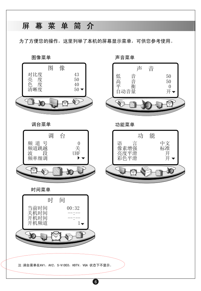 海尔D25FV6H-A8高清数字电视机说明书-8 海尔D25FV6H-A8高清数字电视机说明书-8