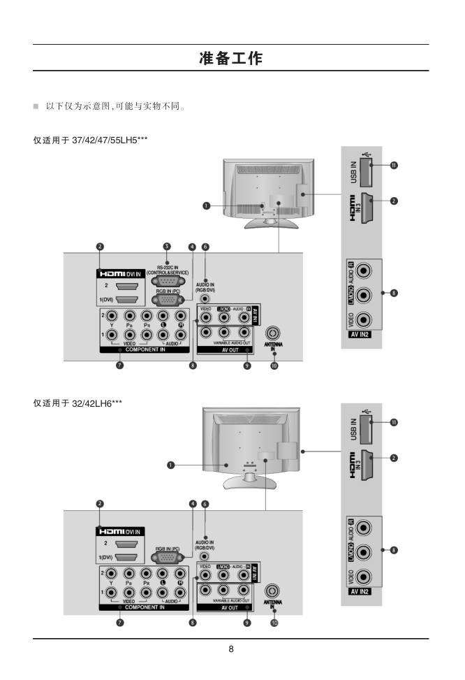 LG 32LH20R液晶彩电使用说明书-9