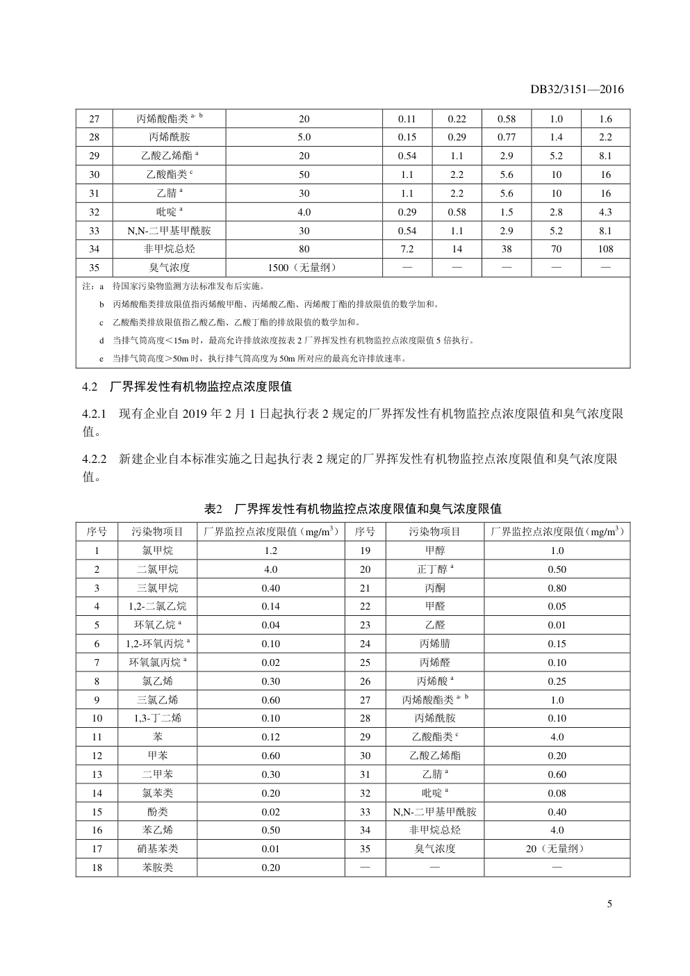 DB32 3151—2016 化学工业挥发性有机物排放标准-7 DB32 3151—2016 化学工业挥发性有机物排放标准-7
