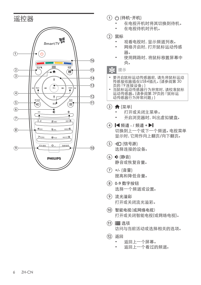 PHILIPS 46PFL8300 LED背光源电视用户手册-7 PHILIPS 46PFL8300 LED背光源电视用户手册-7