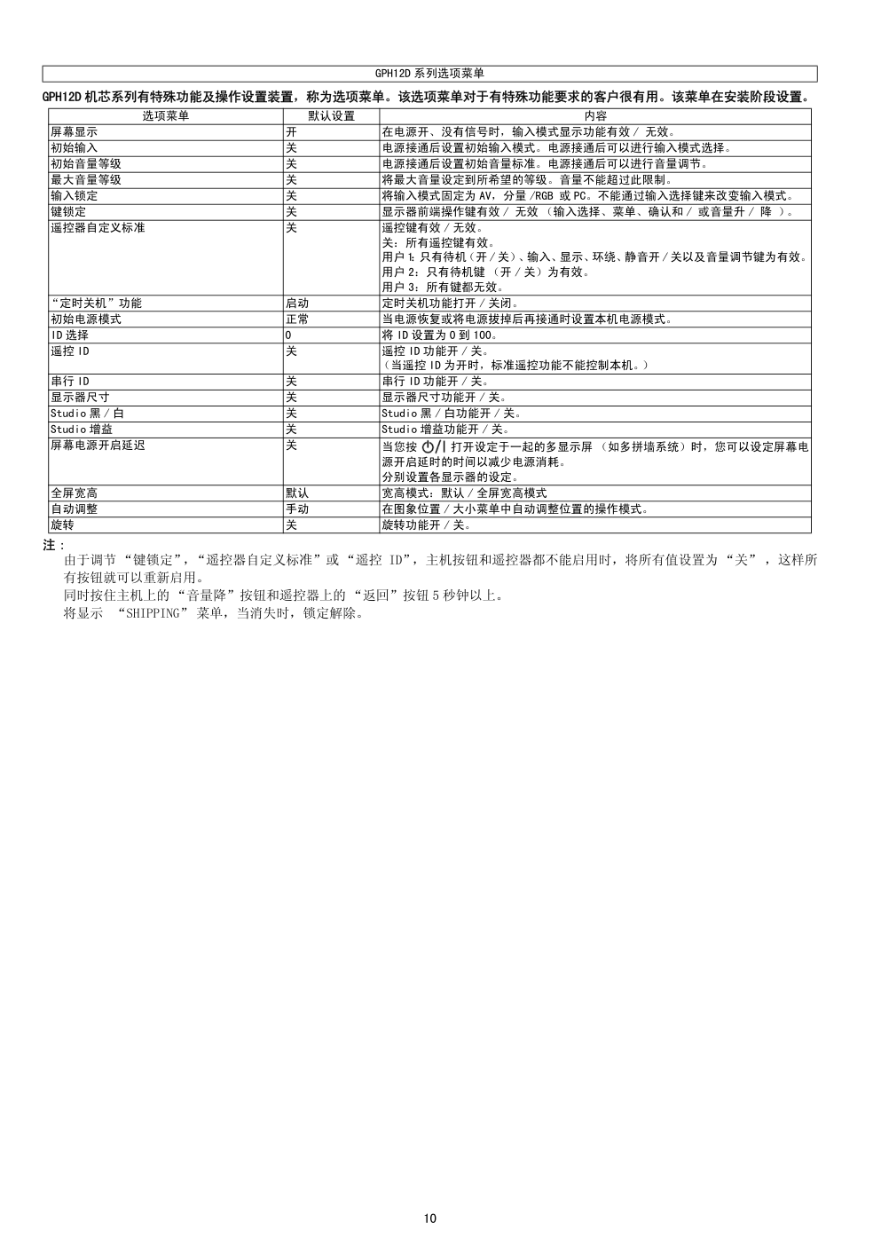 松下TH-50PD12C等离子显示器(GPH12D机芯)维修手册-9 松下TH-50PD12C等离子显示器(GPH12D机芯)维修手册-9