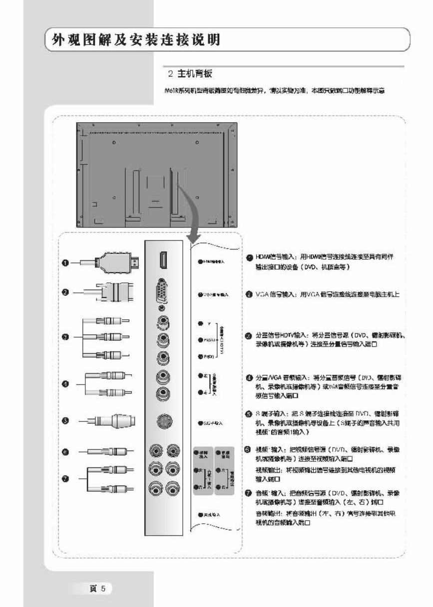 TCL王牌L32M71R液晶彩电使用说明书-5