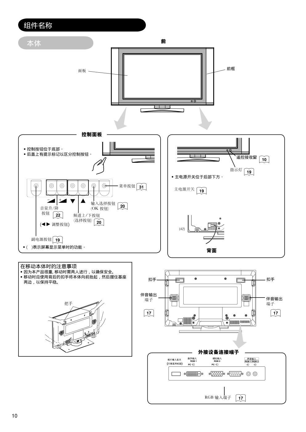 日立42PD7900TC彩电使用说明书-8 日立42PD7900TC彩电使用说明书-8