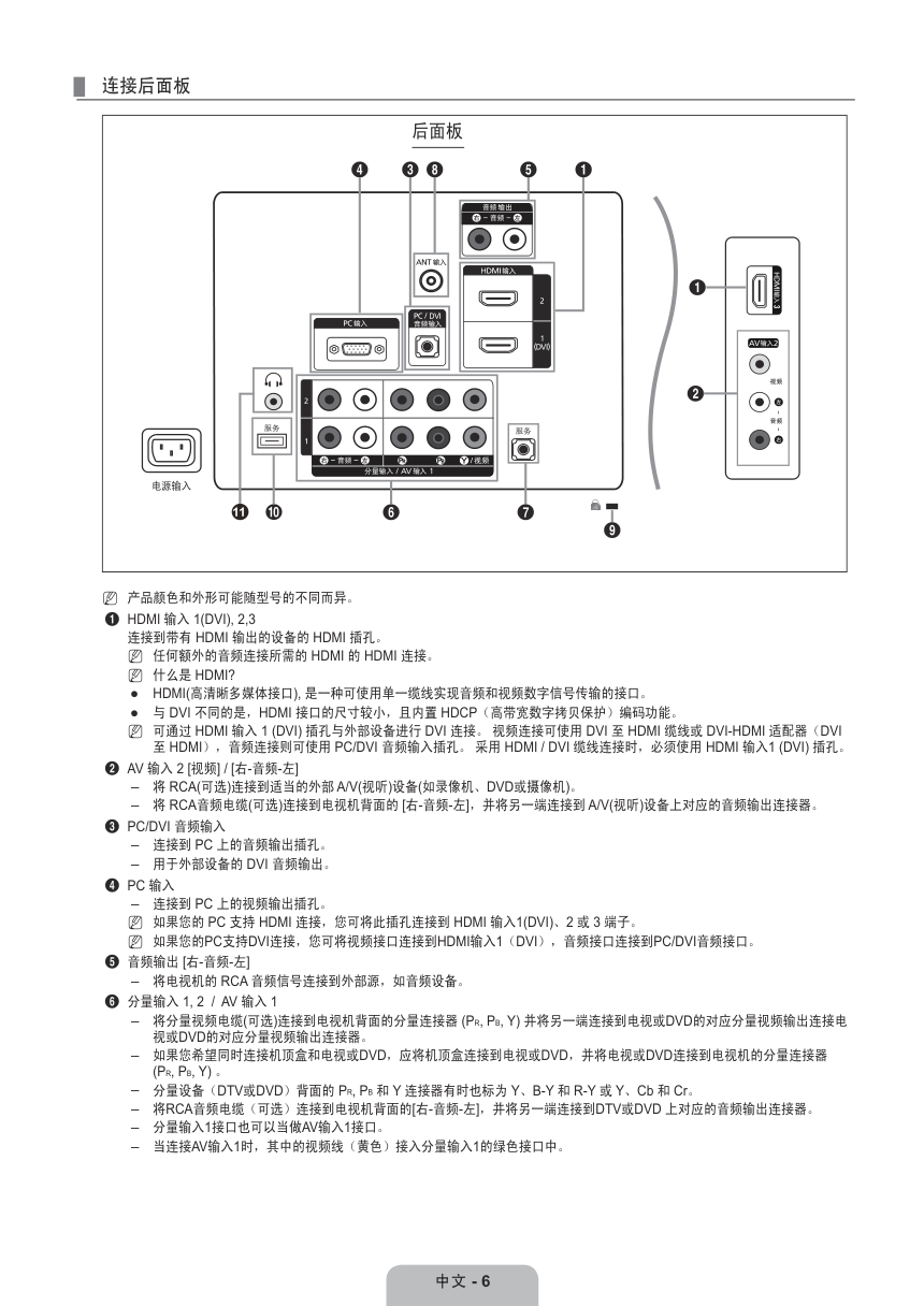 三星LA32B460B2型液晶电视说明书-7