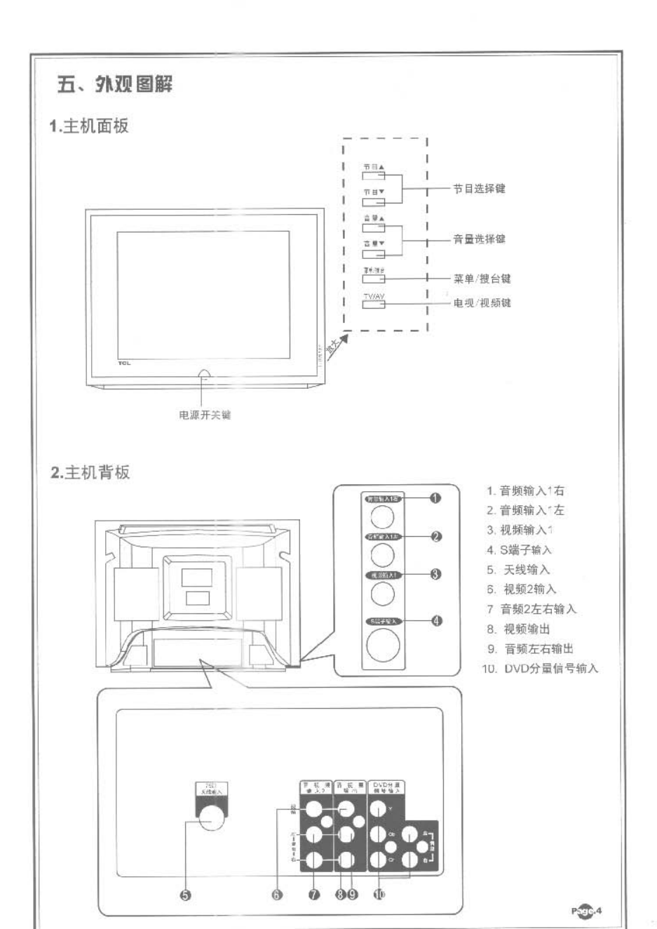 TCL王牌AT34281彩电使用说明书-5