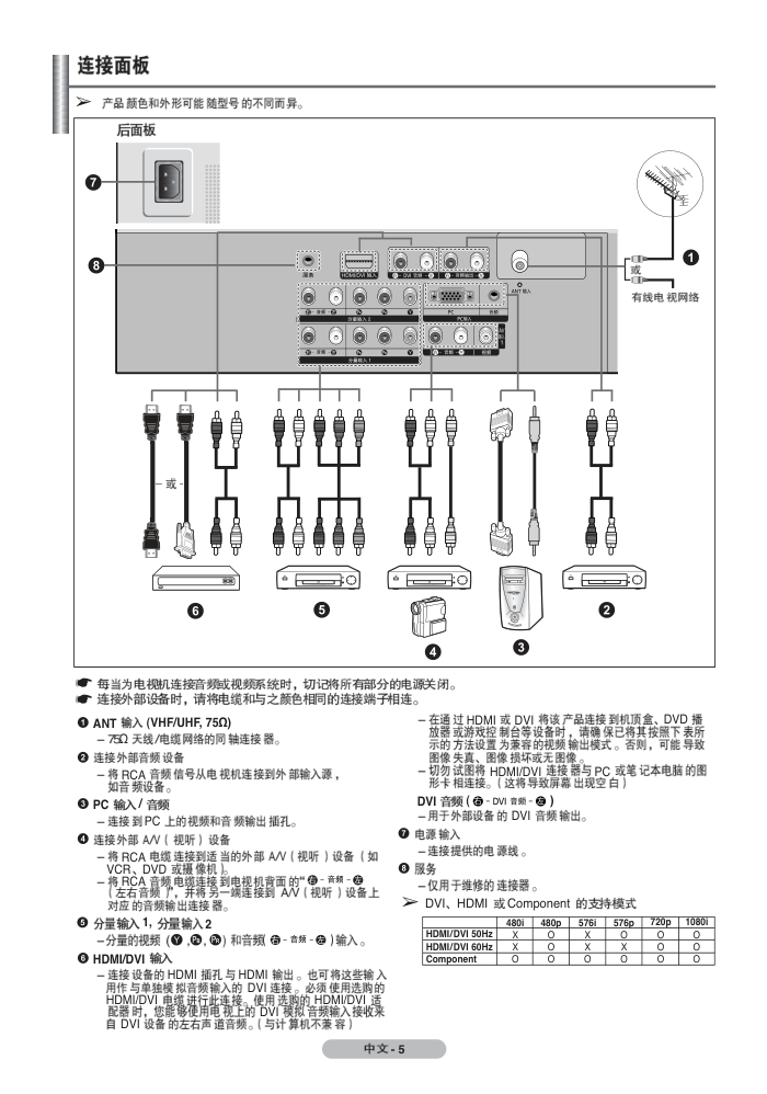 三星PS-42Q7H1等离子彩电使用说明书-4