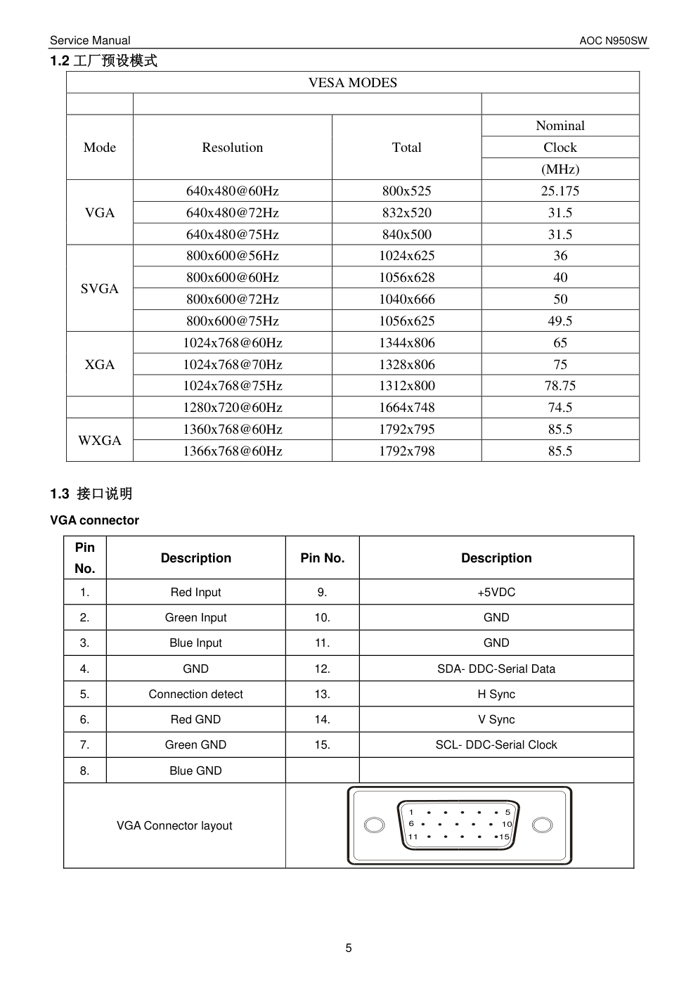 AOC N950SW液晶显示器维修手册-4 AOC N950SW液晶显示器维修手册-4