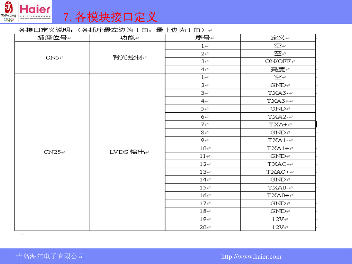 海尔L32N1液晶电视维修培训手册-9 海尔L32N1液晶电视维修培训手册-9