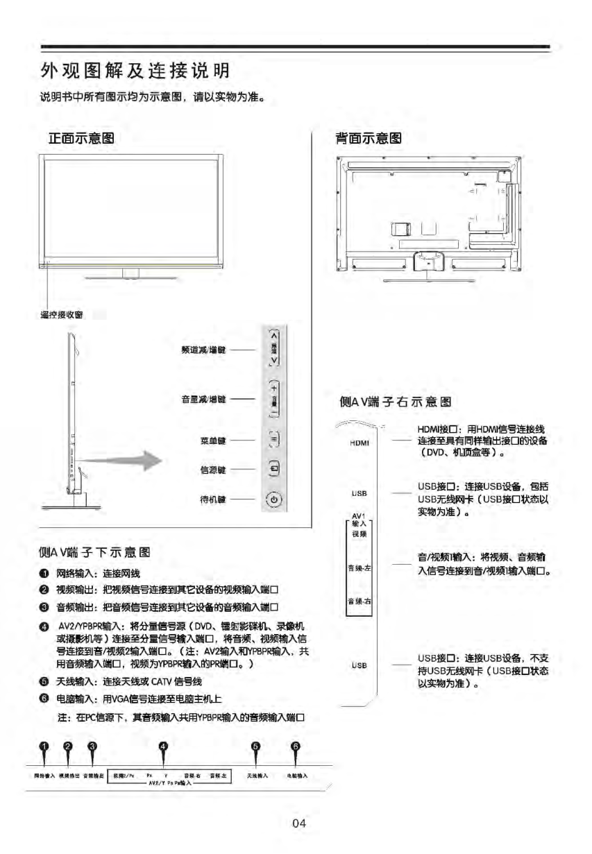 TCL王牌L46F3200E液晶彩电使用说明书-4 TCL王牌L46F3200E液晶彩电使用说明书-4