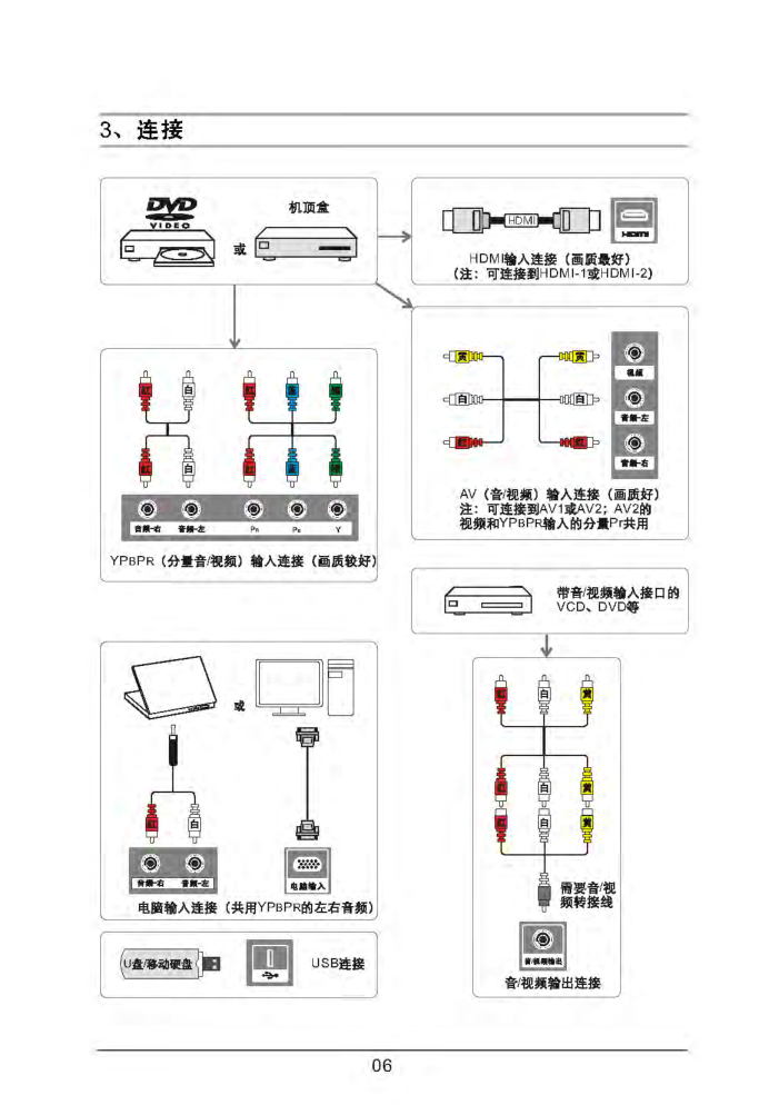 TCL L50E5000-3D液晶电视说明书-6 TCL L50E5000-3D液晶电视说明书-6